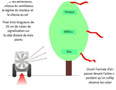 Figure 3 – Diagnostic de pénétration de l’air dans un couvert – partie 1.