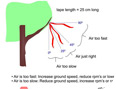 Figure 4 – Diagnosing air penetration into a canopy – part 2.