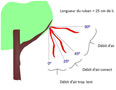Figure 4 – Diagnostic de pénétration de l’air dans un couvert – partie 2.